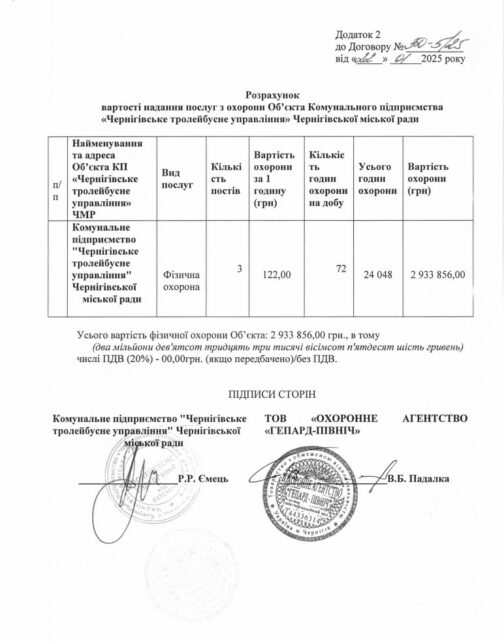 На охорону чернігівського тролейбусного управління хочуть спрямувати майже 4 млн. грн.