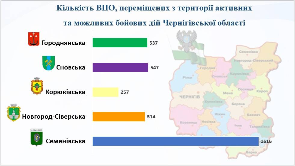 Перше засідання Ради з питань ВПО при виконавчому комітеті Чернігівської міської ради