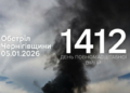 Армія РФ атакувала Новгород-Сіверську, Семенівську, Городнянську та Любецьку громади