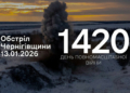 Дрони на оптоволокні та міномети: російські війська атакували чотири прикордонні громади Чернігівщини