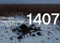 FPV-дрони на оптоволокні, міномети й ствольна артилерія: армія РФ протягом 31 грудня атакувала 10 сіл Чернігівщини