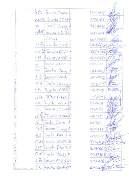 Чернігівці скаржаться на поганий сервіс і непрофесіоналізм «офіційного» дилера Тойота ТОВ «Соллі-Плюс.Чернігів»