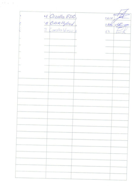 Чернігівці скаржаться на поганий сервіс і непрофесіоналізм «офіційного» дилера Тойота ТОВ «Соллі-Плюс.Чернігів»