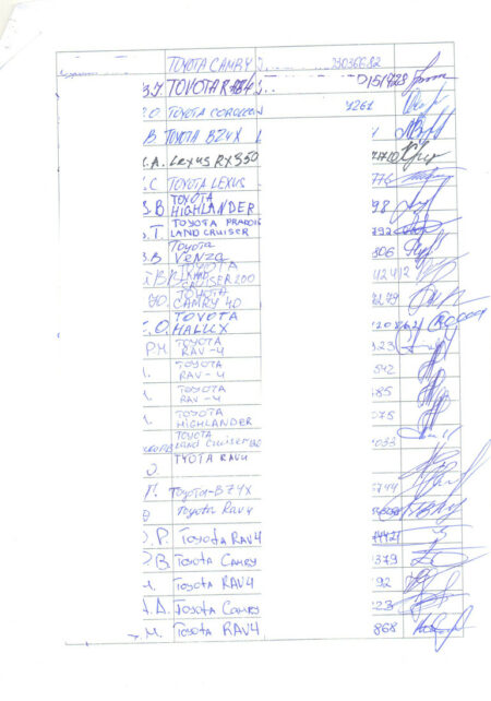 Чернігівці скаржаться на поганий сервіс і непрофесіоналізм «офіційного» дилера Тойота ТОВ «Соллі-Плюс.Чернігів»