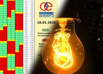 На Чернігівщині вп’яте за добу збільшили обсяг відключень світла