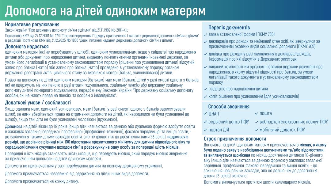 Порядок оформлення дитячих виплат у 2026 році