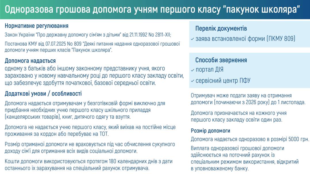 Порядок оформлення дитячих виплат у 2026 році