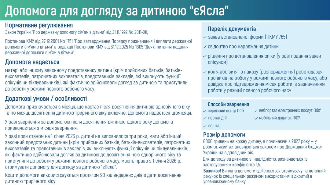 Порядок оформлення дитячих виплат у 2026 році