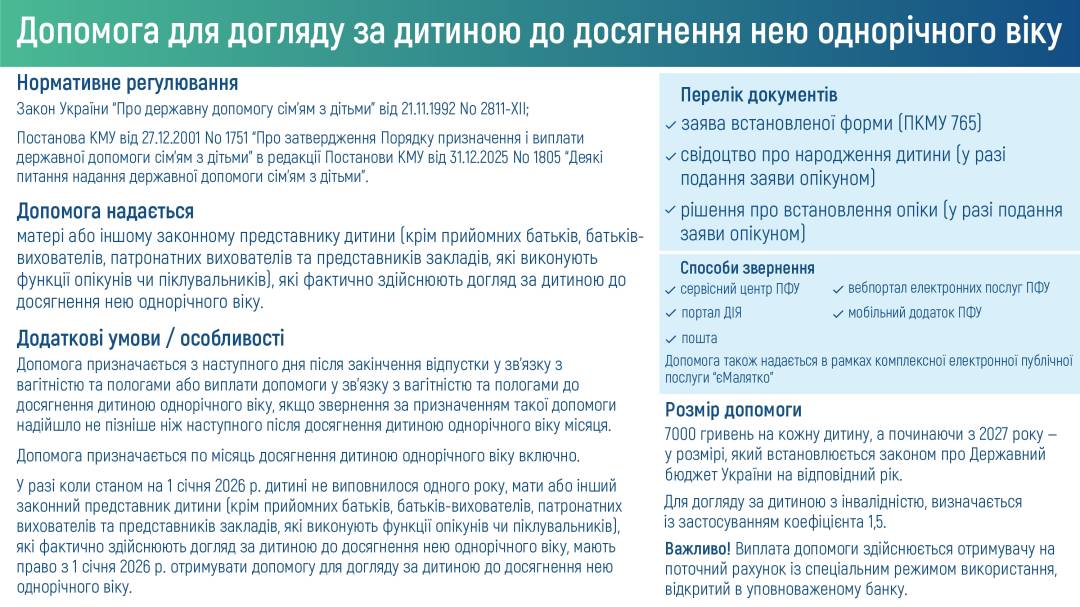 Порядок оформлення дитячих виплат у 2026 році