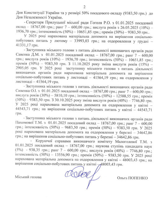 «Зарплатна філософія»: скільки заробили керівники Прилуцької міськради у 2025 році