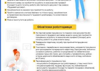 Трудовий договір: Твій пасок безпеки у світі праці