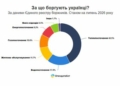 Найбільше — за тепло: понад 3 тисячі проваджень щодо боргів за комуналку відкрили з початку року на Чернігівщині