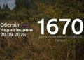 «Ураган», FPV-дрони та міномети: росіяни атакували Семенівку та щонайменше 9 сіл на прикордонні Чернігівщині