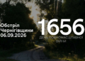 Російські війська FPV-дронами та з мінометів атакували три прикордонні громади на Чернігівщині