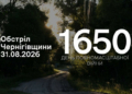 25 вибухів: війська РФ атакували одне місто та щонайменше 5 сіл на прикордонні Чернігівщини