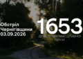 32 вибухи: війська РФ атакували одне місто та 12 сіл на прикордонні Чернігівщини
