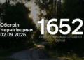 Артилерія, міномети та FPV-дрони: російські війська атакували чотири прикордонні громади на Чернігівщині