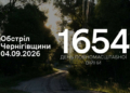 Армія РФ атакувала Семенівку та щонайменше вісім сіл на прикордонні Чернігівщини