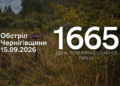 РФ з різних видів зброї атакувала одне місто та 10 сіл на прикордонні Чернігівщини