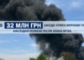 Понад 32 мільйони гривень шкоди довкіллю: ворог атакував безпілотниками об’єкт нафтогазової інфраструктури