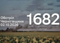 38 вибухів: протягом доби війська РФ атакували щонайменше п’ять сіл на прикордонні Чернігівщини