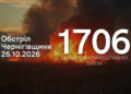 71 вибух у трьох прикордонних громадах Чернігівщини зафіксували через атаки російських військ